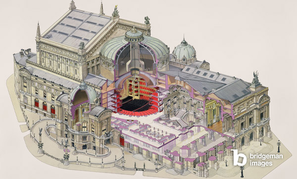 Querschnitt der Pariser Oper (Wasserfarbe auf Papier), Französische Schule, (20. Jahrhundert) / Archives Larousse, Paris, Frankreich / Bridgeman Images
