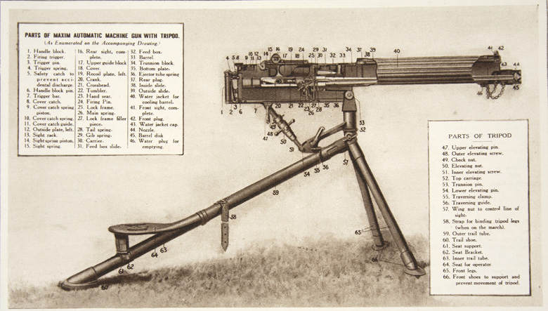 Able to fire a steady stream of bullets, the Maxim-A machine gun used by many armies, from 'The Illustrated War News' (litho), English School, (20th century) / Private Collection / The Stapleton Collection